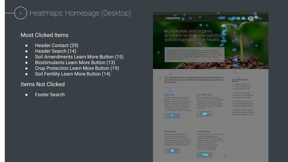 B2C Agriculture UX: Click Heatmap for Homepage